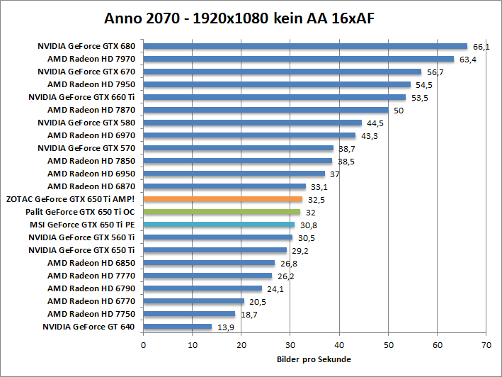 anno-1680