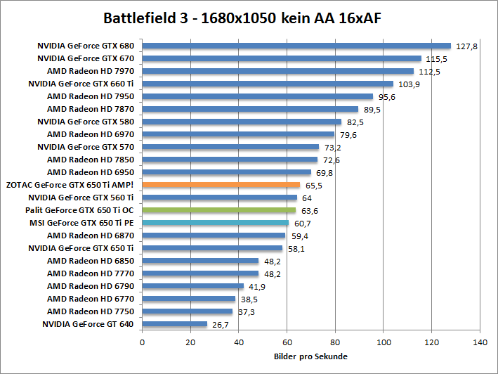 bf-1680