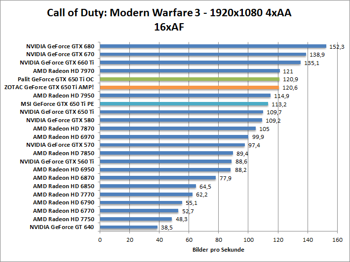 cod-1680