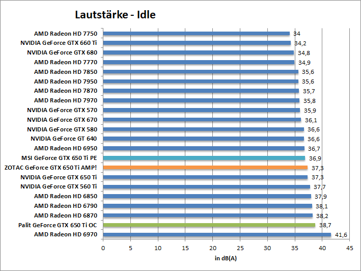 laut-idle