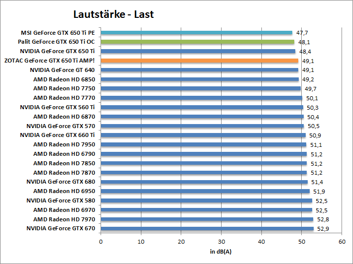 laut-last