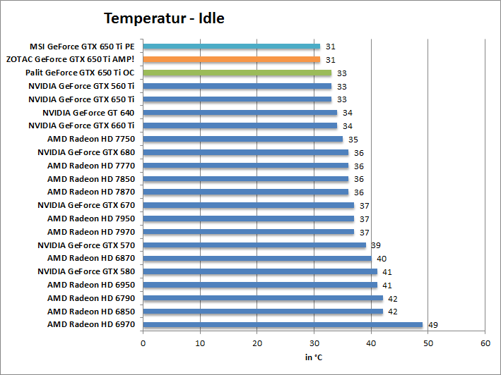 temp-idle