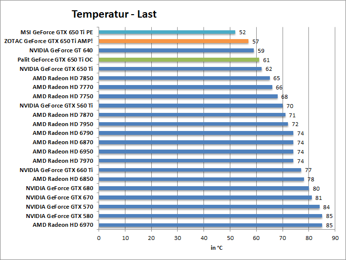 temp-last