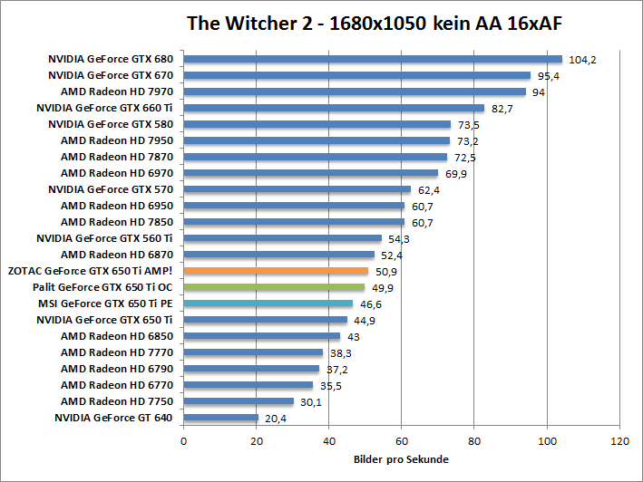 witcher2-1680