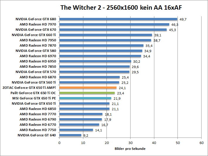 witcher2-1680