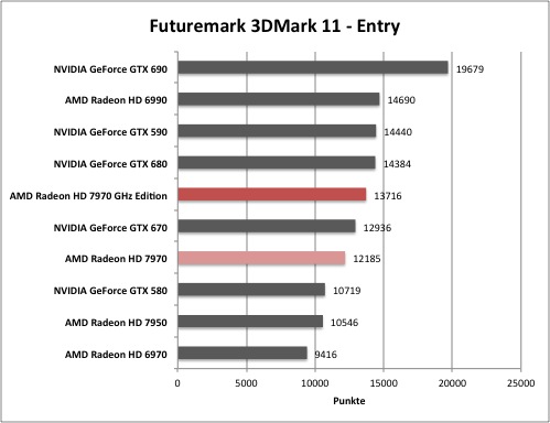 3dmark1