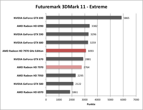 3dmark1