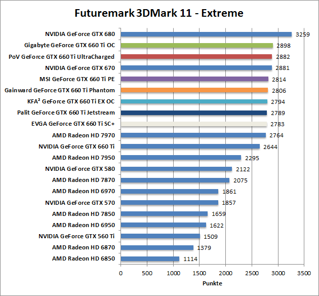 3dmark11-entr