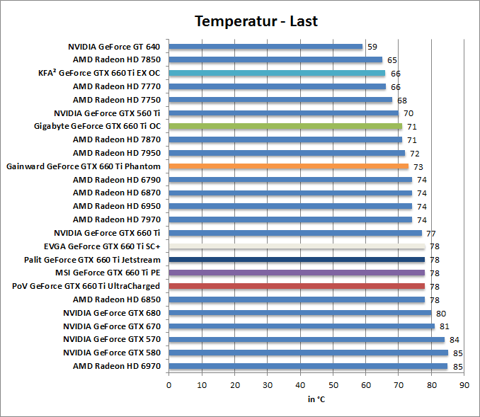 Gtx 660 palit схема