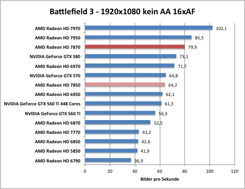 bf3