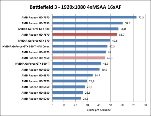 bf4