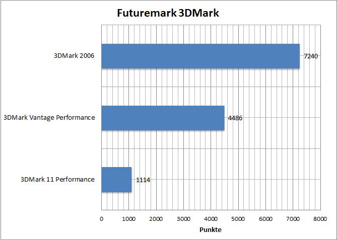 3dmarks