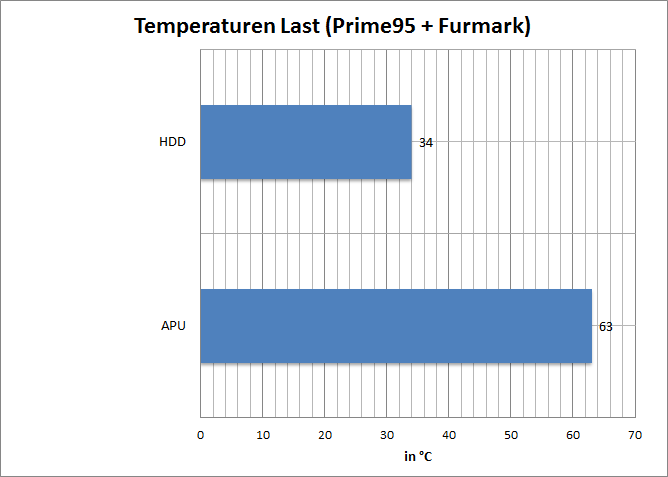 temp-last