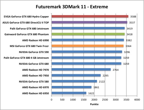 3dmark1