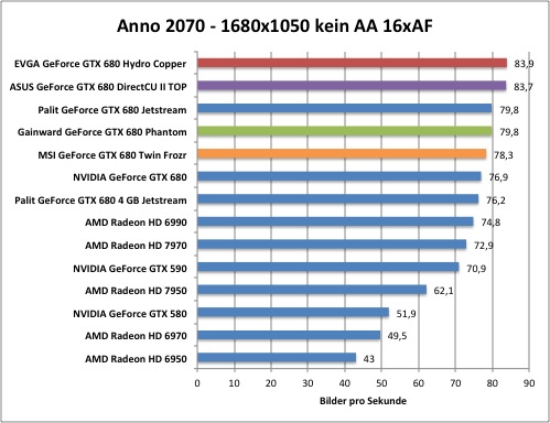 anno1