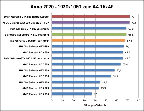 anno1