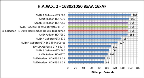 hawx1