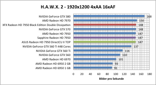 hawx1