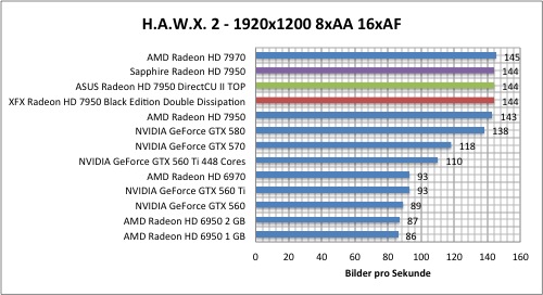 hawx1