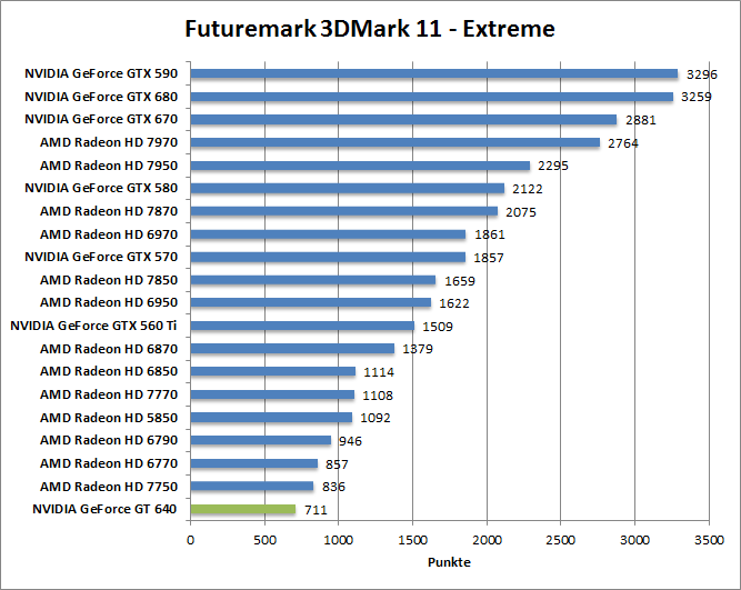 3dmark11-extr