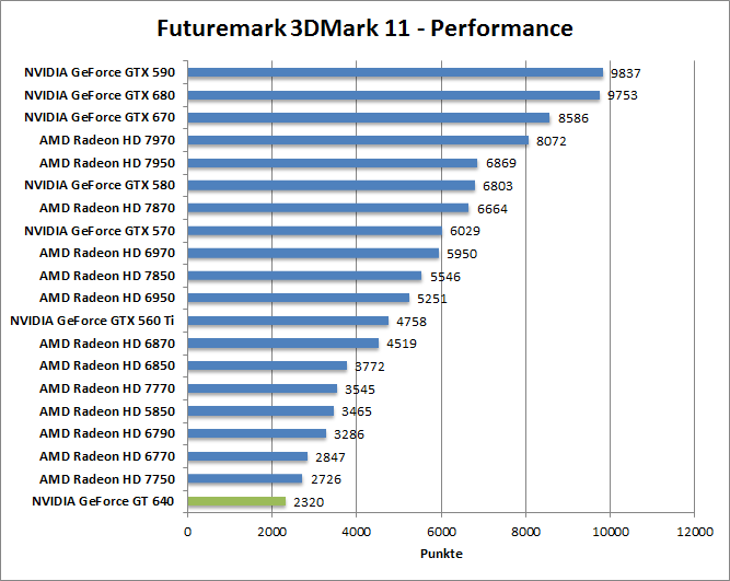 3dmark11-per