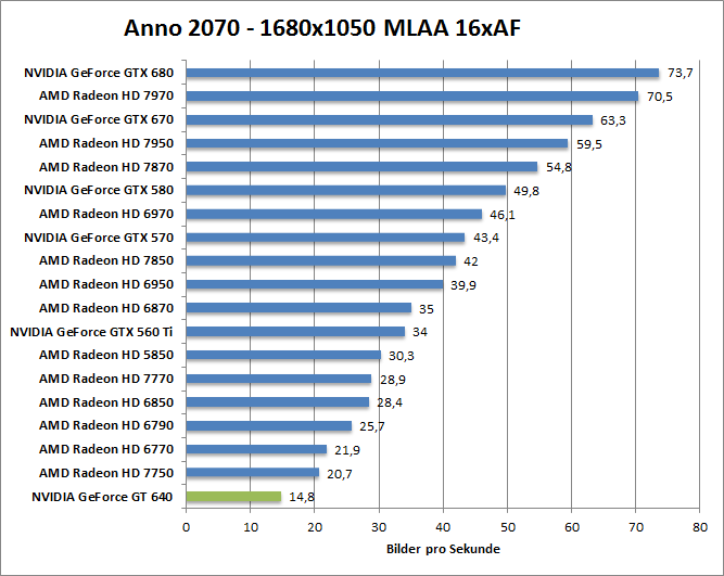 anno-1680