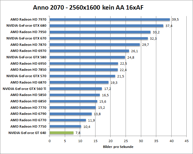 anno-1680