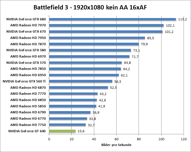 bf-1680