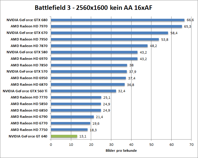 bf-1680