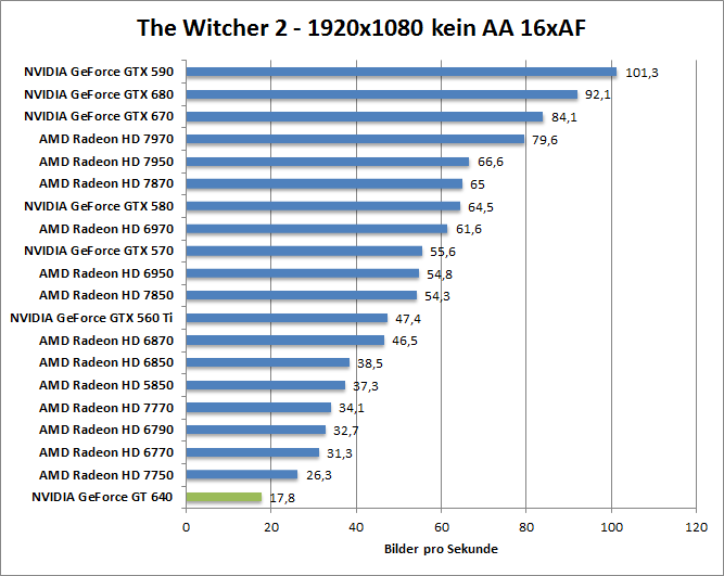 witcher2-1680