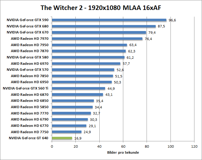 witcher2-1680