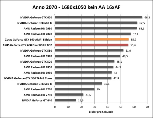 anno1