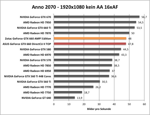 anno1