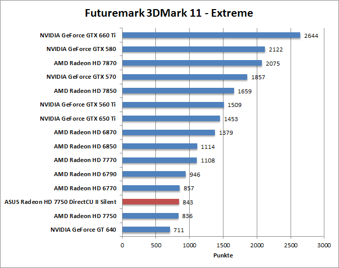 3dmark11-entr