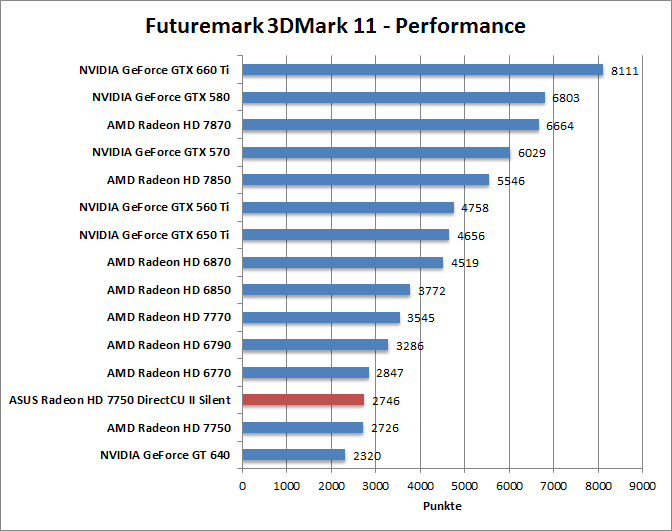 3dmark11-entr