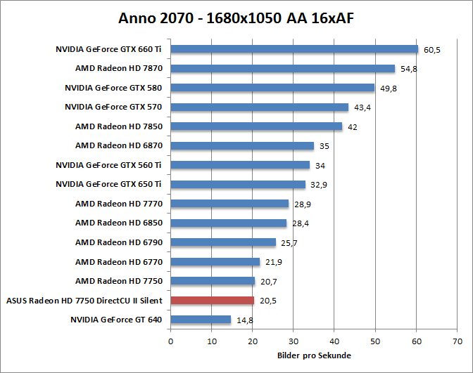 anno-1680