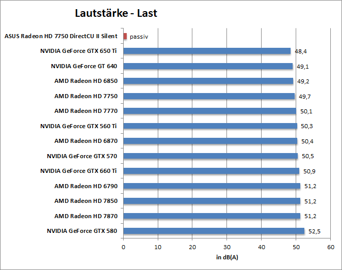 laut-last