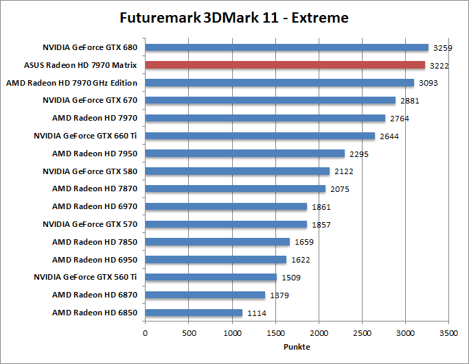 3dmark11-extr