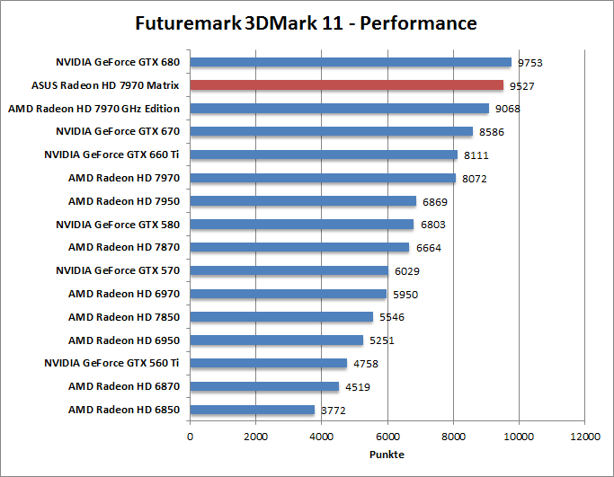 3dmark11-per