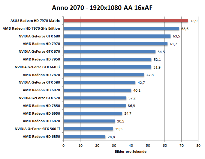 anno-1680