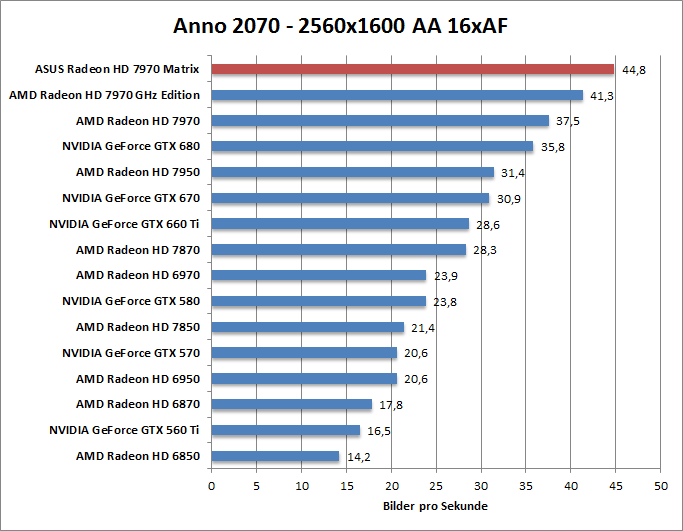 anno-1680