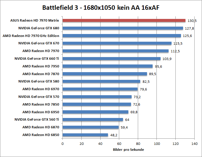 bf-1680