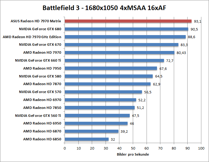 bf-1680