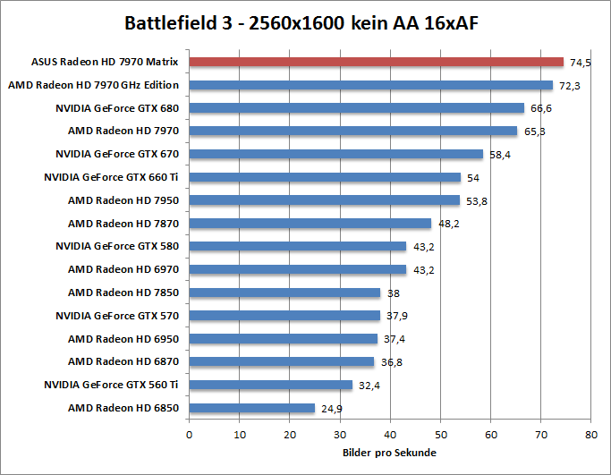 bf-1680