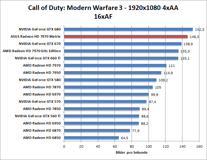 cod-1680