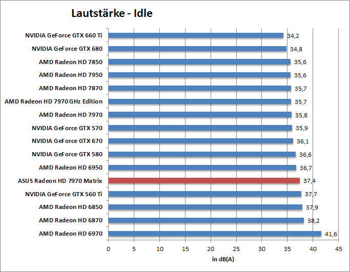 laut-idle