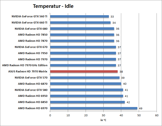 temp-idle