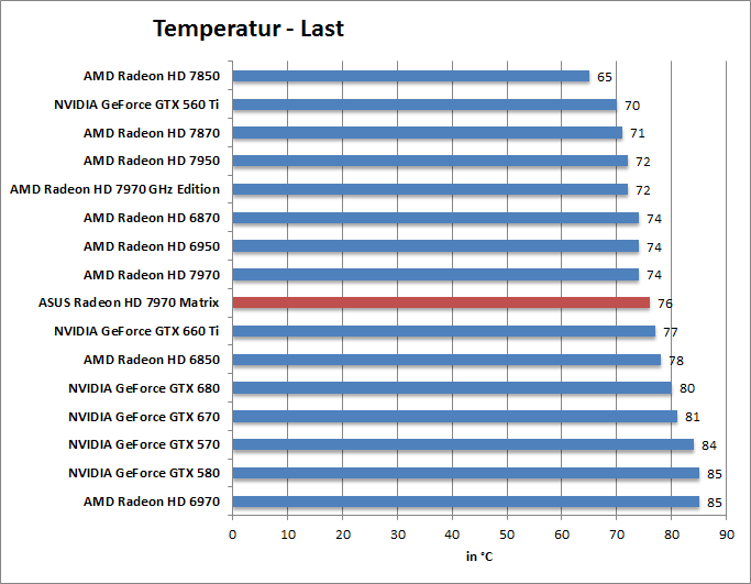 temp-last