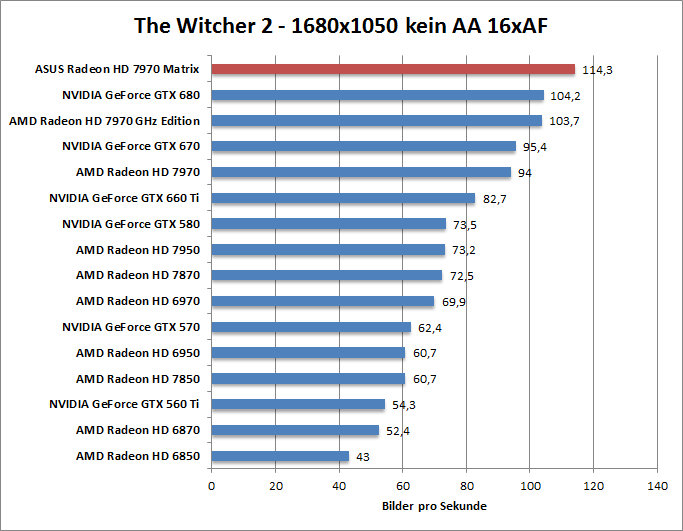 witcher2-1680