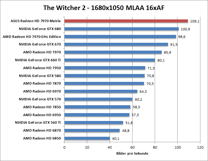 witcher2-1680